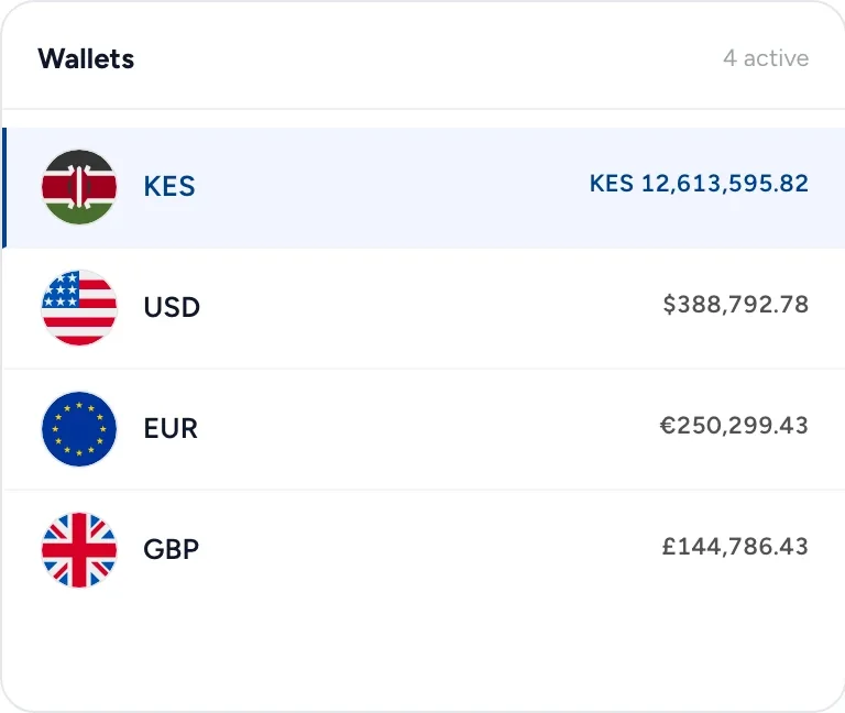 Four wallets with their balances