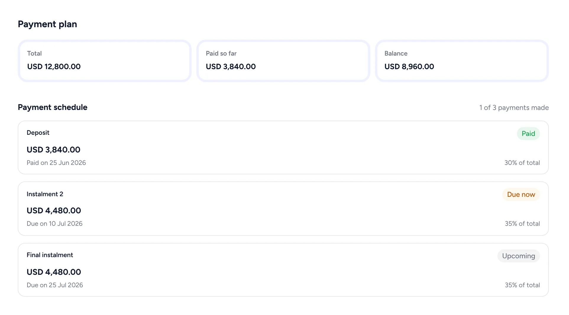 A payment plan on a USD 12,800 invoice: a 30% deposit of USD 3,840 paid on 25 Jun 2026, a second instalment of USD 4,480 due now, and a final instalment of USD 4,480 due on 25 Jul 2026.