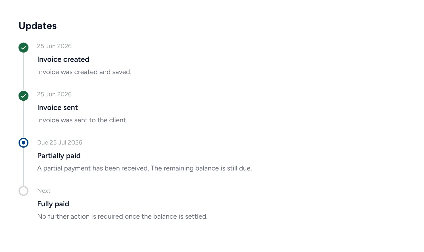 An invoice&rsquo;s updates: created and sent on 25 Jun 2026, partially paid, and fully paid next.