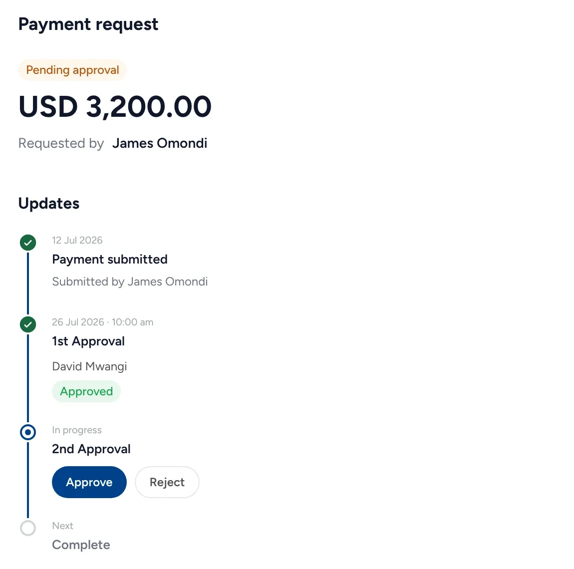 A USD 3,200 payment request: submitted, the first approval given, and the second approval waiting with Approve and Reject.
