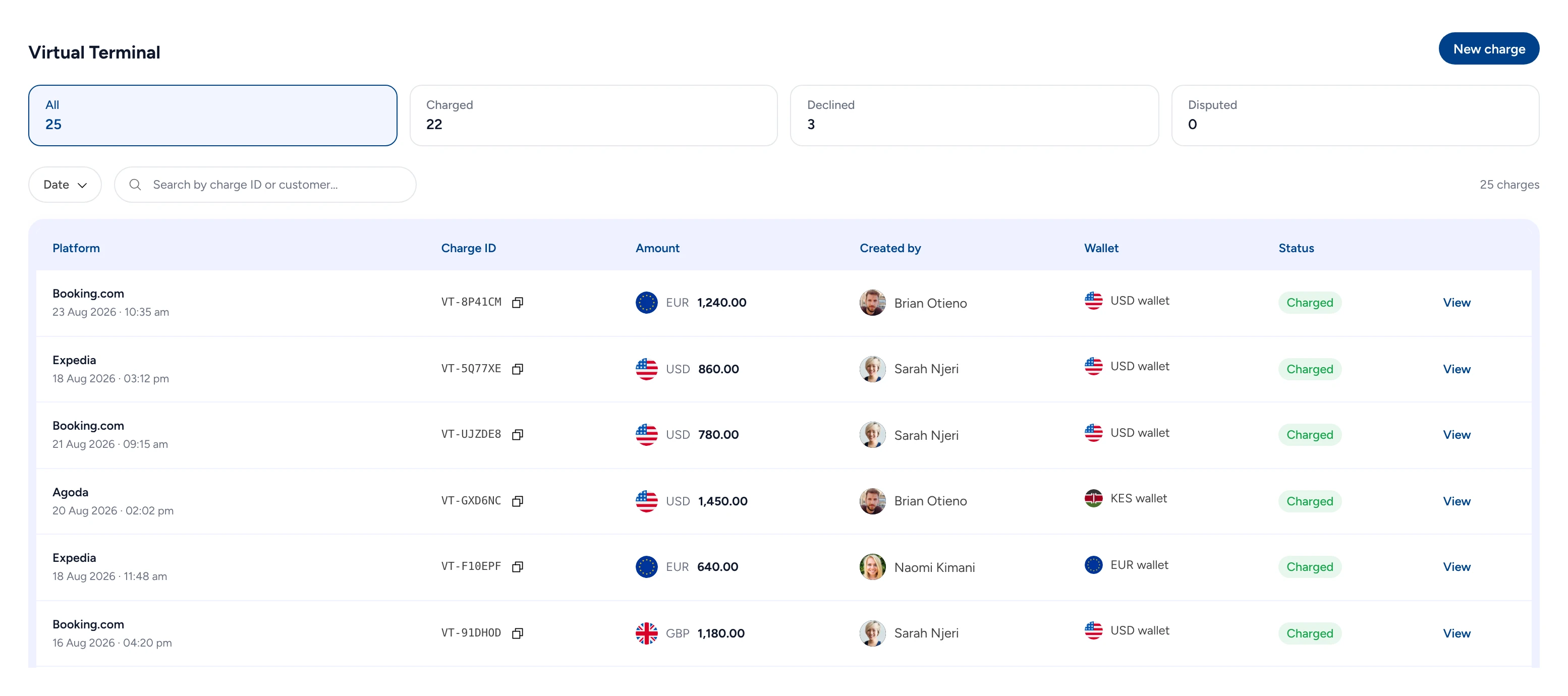 Triply&rsquo;s Virtual Terminal log: 25 charges, 22 charged and 3 declined, each with its platform, charge ID, amount, team member, wallet and status.