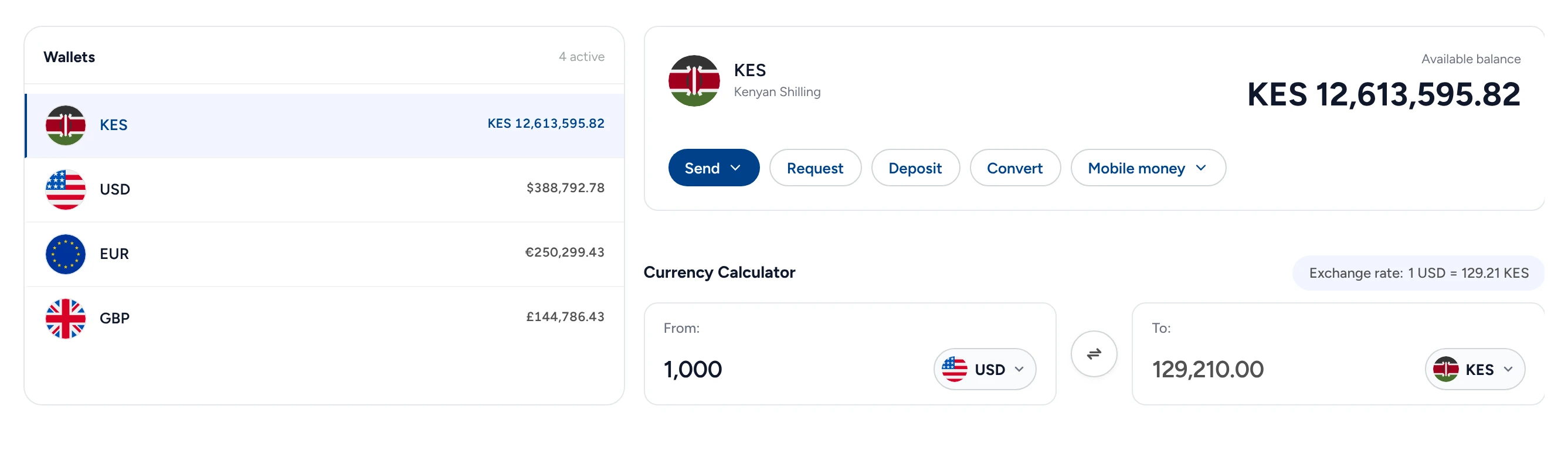 Triply&rsquo;s Wallets: KES, USD, EUR and GBP with their balances, the KES wallet open at KES 12,613,595.82 with Send, Request, Deposit, Convert and Mobile money, and the currency calculator at 1 USD = 129.21 KES.